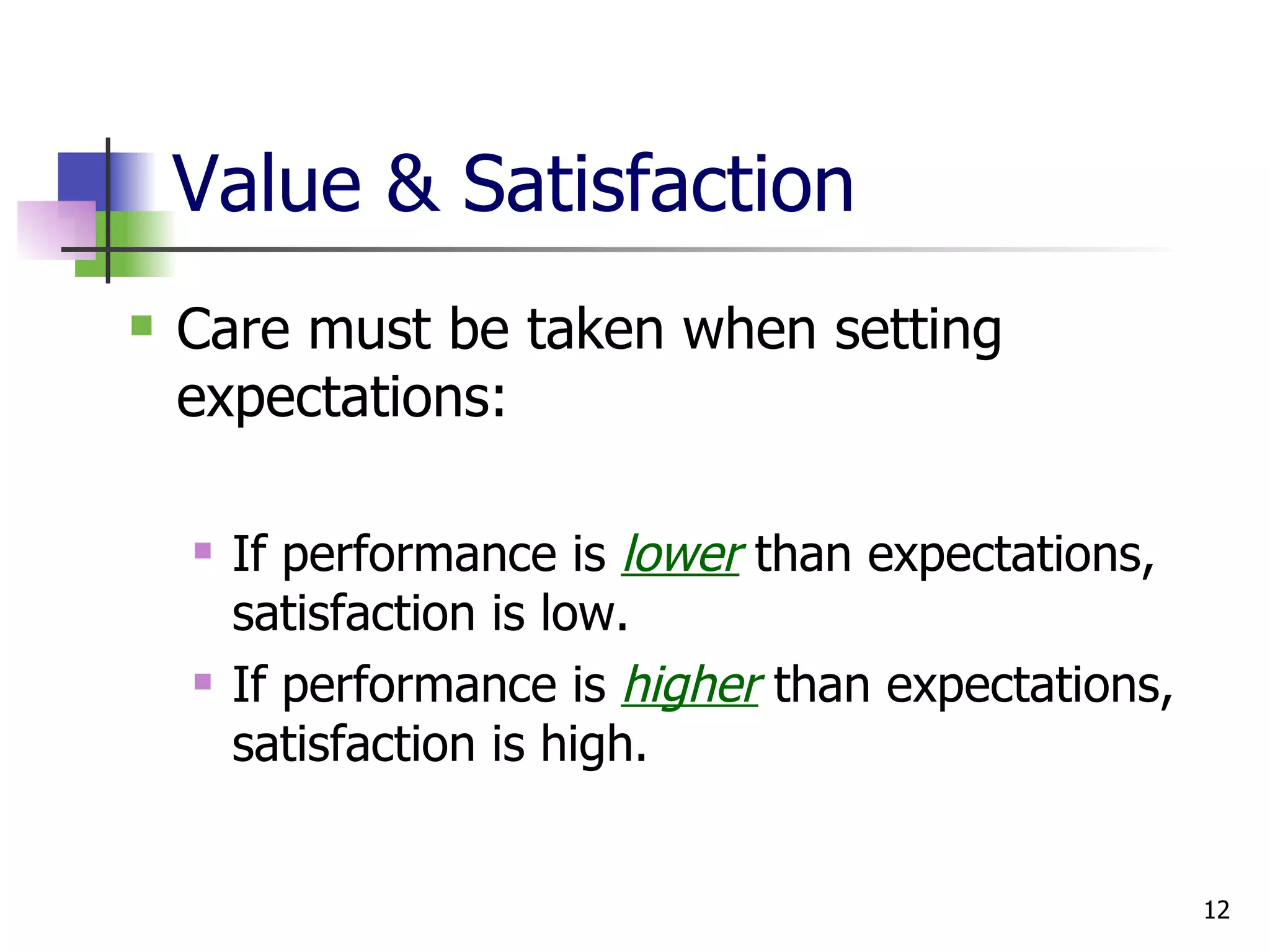 Value & Satisfaction Care must be taken when setting expectations: If performance is  lower  than expectations, satisfaction is low. If performance is  higher  than expectations, satisfaction is high. 