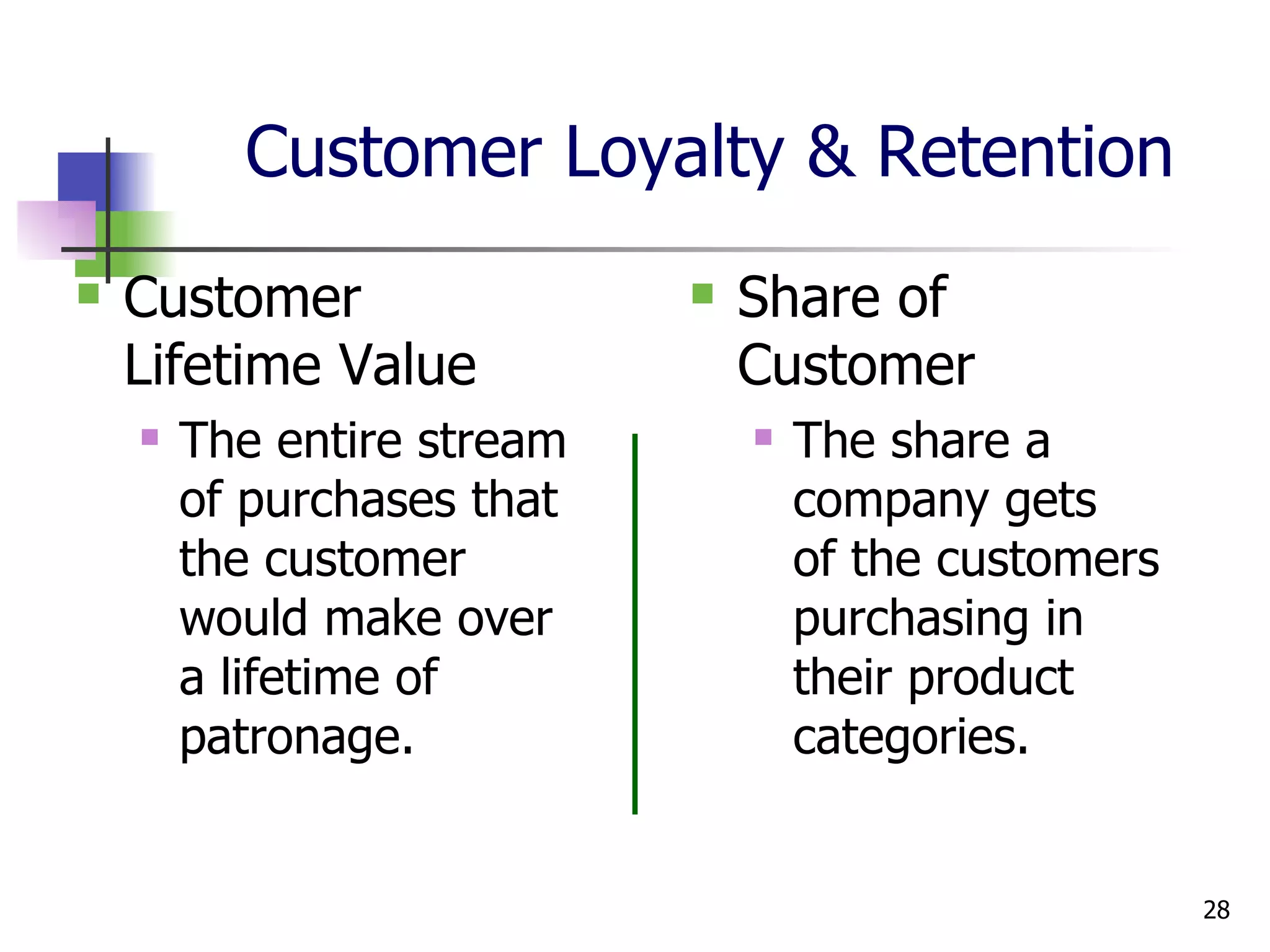 Customer Loyalty & Retention Customer  Lifetime Value The entire stream of purchases that the customer would make over a lifetime of patronage. Share of Customer The share a company gets  of the customers purchasing in their product categories. 