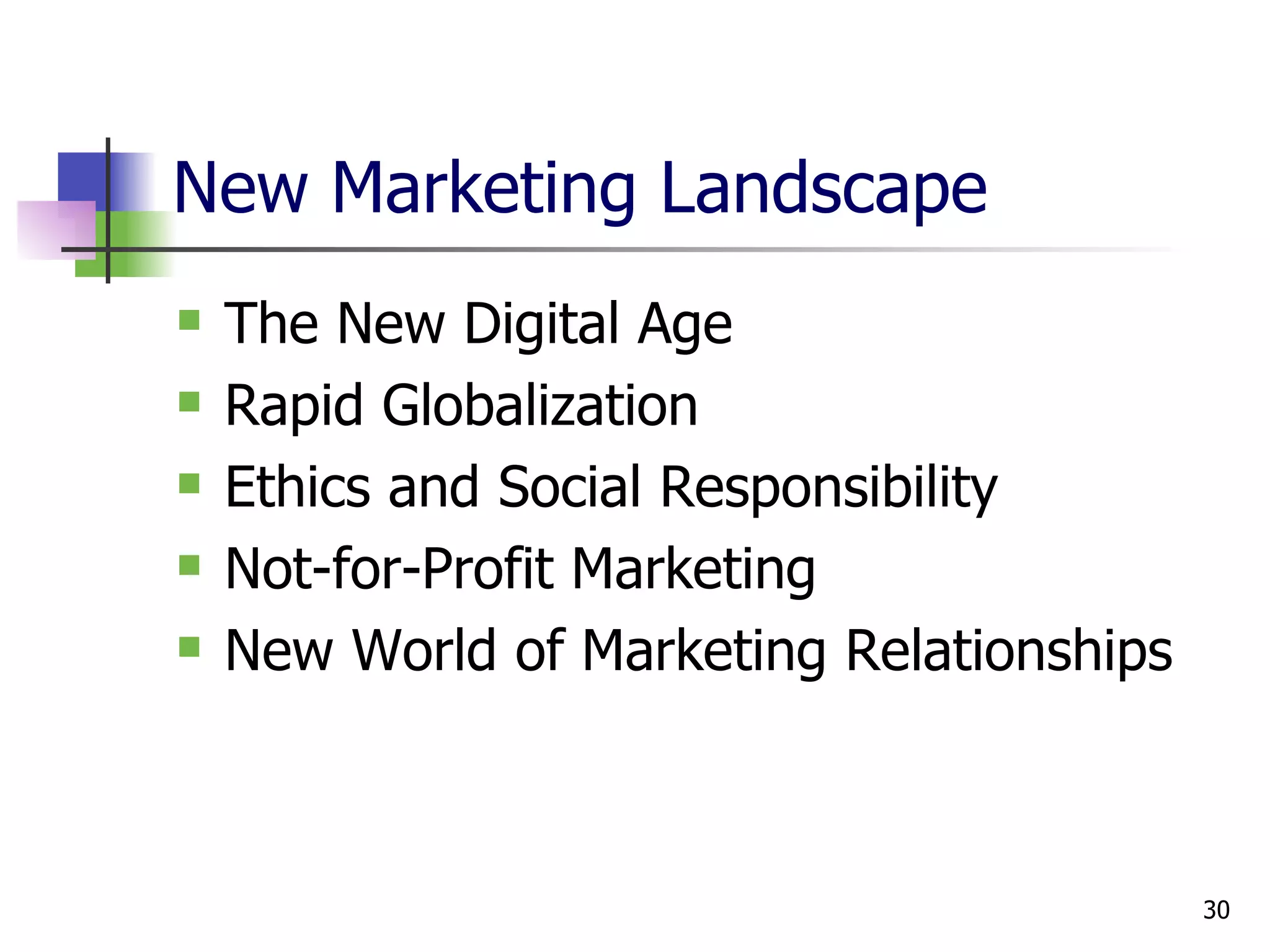 New Marketing Landscape The New Digital Age Rapid Globalization Ethics and Social Responsibility Not-for-Profit Marketing New World of Marketing Relationships 