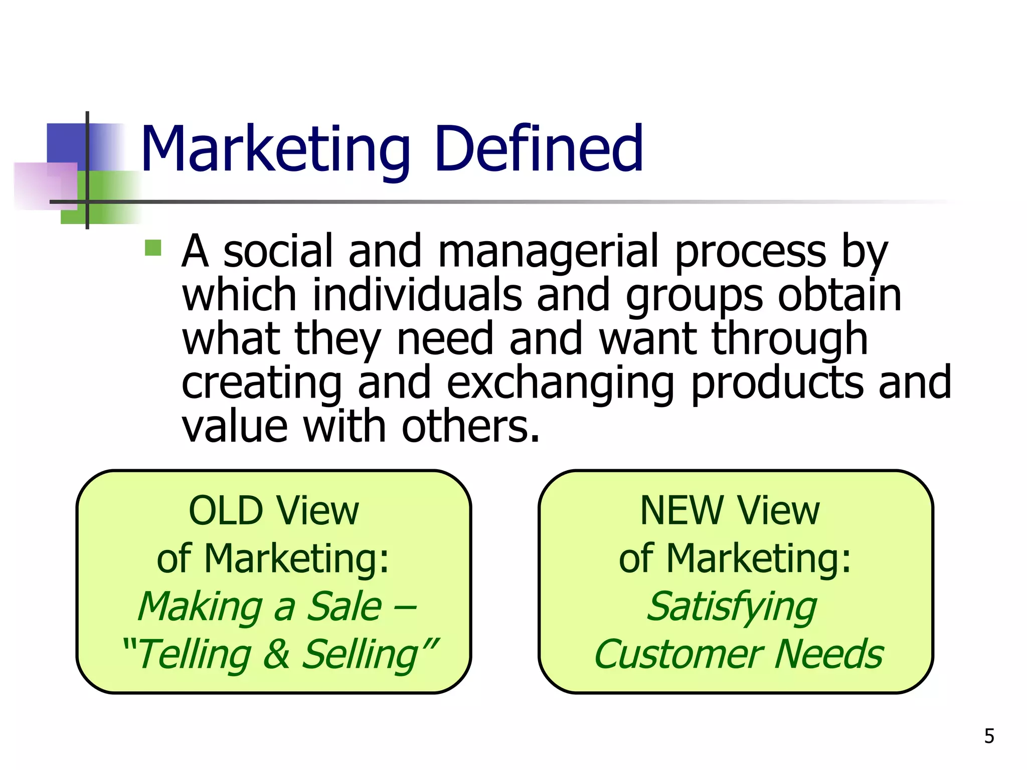 Marketing Defined A social and managerial process by which individuals and groups obtain what they need and want through creating and exchanging products and value with others. OLD View of Marketing: Making a Sale – “Telling & Selling” New View  of Marketing: Satisfying  customer needs NEW View  of Marketing: Satisfying  Customer Needs 