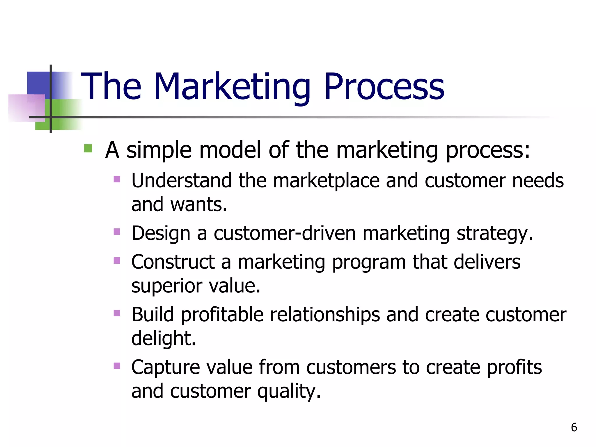 The Marketing Process A simple model of the marketing process: Understand the marketplace and customer needs and wants. Design a customer-driven marketing strategy. Construct a marketing program that delivers superior value. Build profitable relationships and create customer delight. Capture value from customers to create profits and customer quality. 