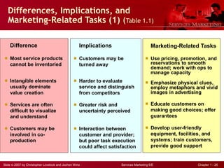 Chapter 1 Creating Value in the Service Economy (Service Marketing ...