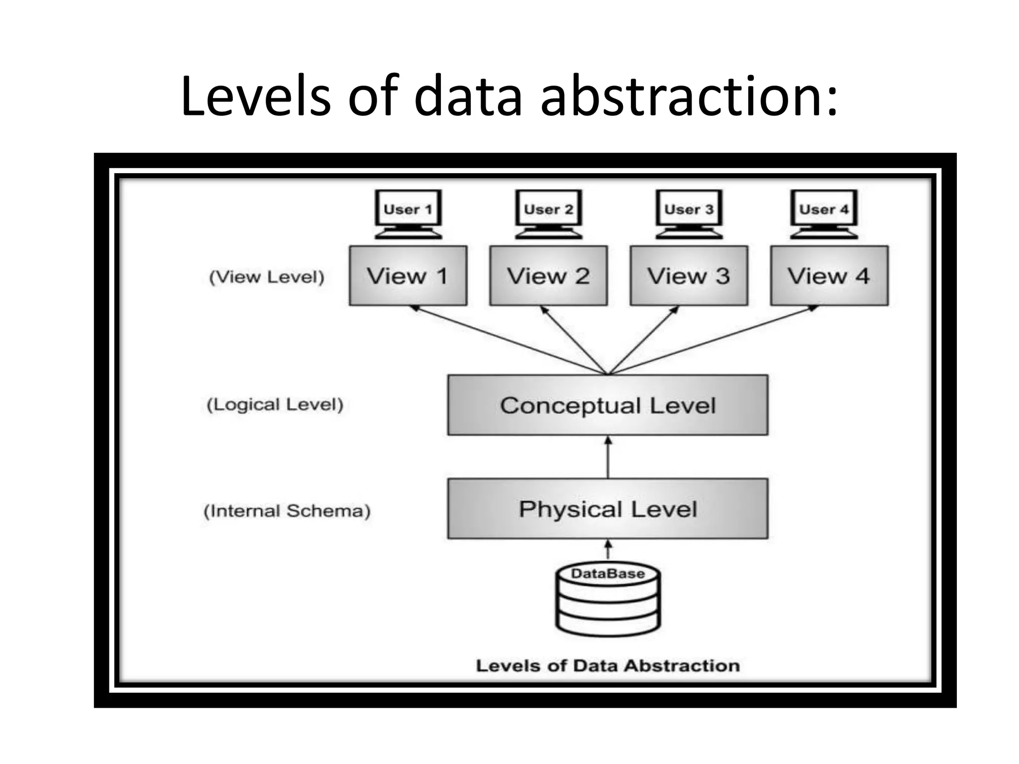 CHAPTER 1 Database system architecture.pptx