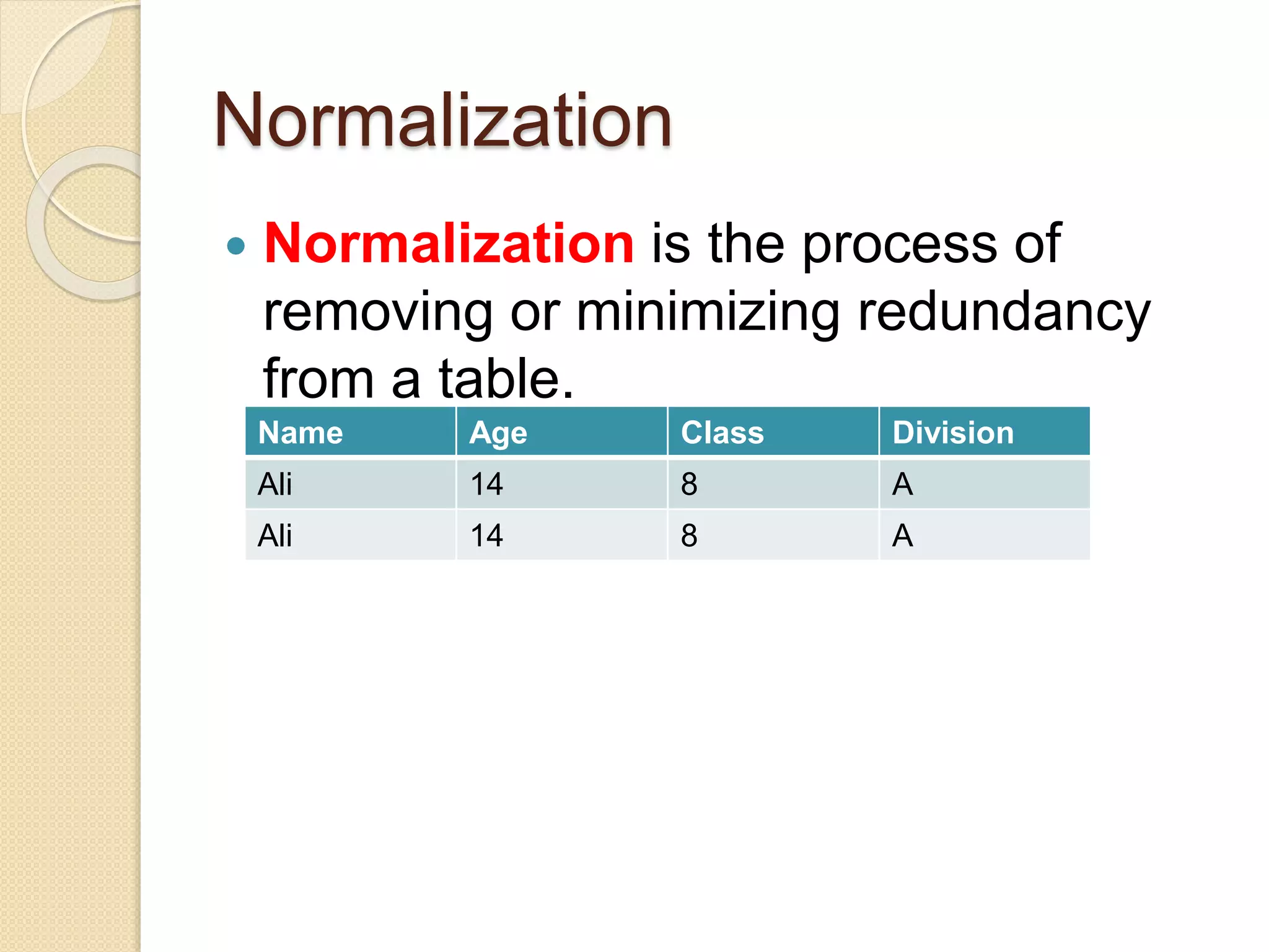 Normalization
 Normalization is the process of
removing or minimizing redundancy
from a table.
Name Age Class Division
Ali 14 8 A
Ali 14 8 A
 