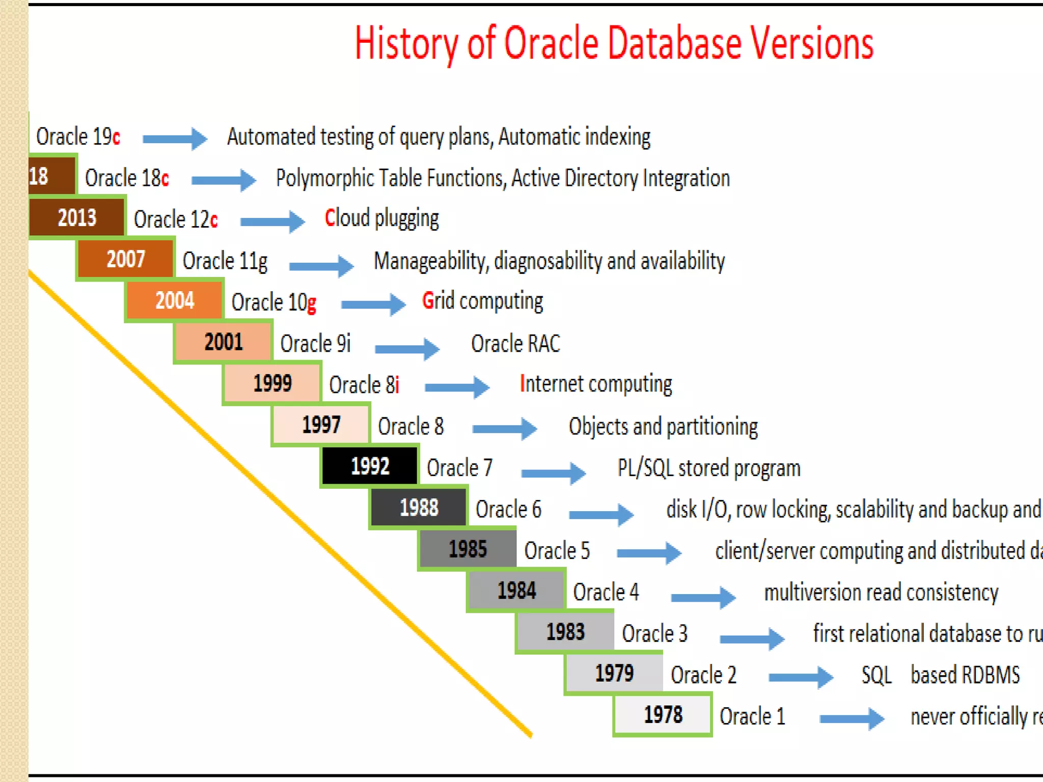 Chapter 1 Database Systems.pptx