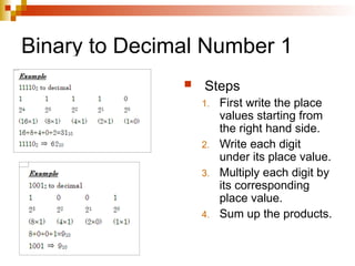Binary to Decimal Number 1
 Steps
1. First write the place
values starting from
the right hand side.
2. Write each digit
under its place value.
3. Multiply each digit by
its corresponding
place value.
4. Sum up the products.
 