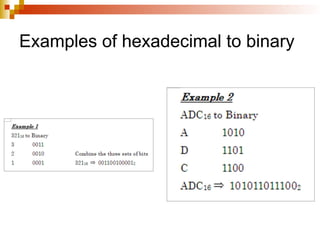 Examples of hexadecimal to binary
 