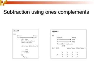 Subtraction using ones complements
 