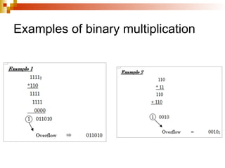 Examples of binary multiplication
 