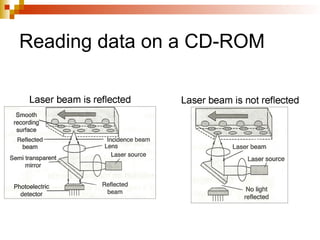 Reading data on a CD-ROM
 
