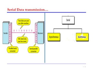 chapter 1 DC and CN-1.ppt