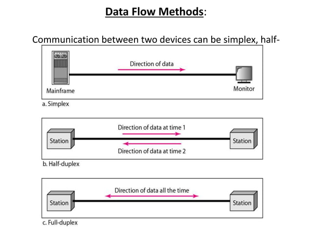 chapter 1 dc ppt.pptx | Computer Networking | Computing