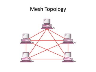 Mesh Topology
 