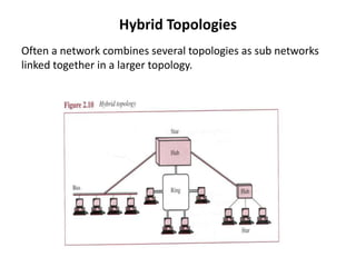 Hybrid Topologies
Often a network combines several topologies as sub networks
linked together in a larger topology.
 