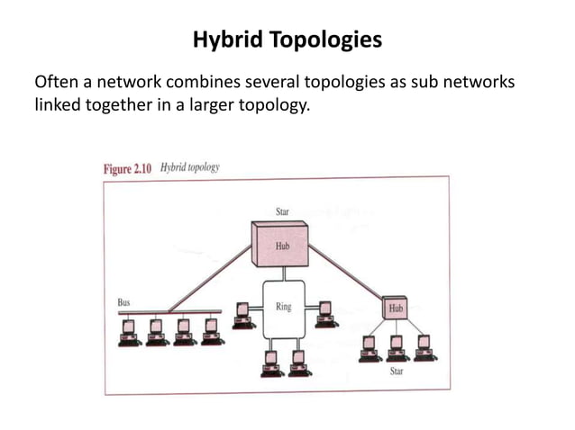 chapter 1 dc ppt.pptx | Computer Networking | Computing