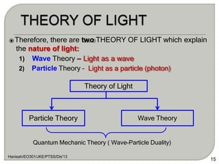 Theory of Light
Particle Theory Wave Theory
⦿Therefore, there are two THEORY OF LIGHT which explain
the nature of light:
1) Wave Theory – Light as a wave
2) Particle Theory – Light as a particle (photon)
Hanisah/EO301/JKE/PTSS/Dis'13
15
Quantum Mechanic Theory ( Wave-Particle Duality)
 