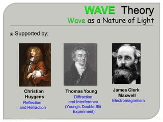 ⦿ Supported by;
Hanisah/EO301/JKE/PTSS/Dis'13 16
Christian
Huygens
Reflection
and Refraction
Thomas Young
Diffraction
and Interference
(Young’s Double Slit
Experiment)
James Clerk
Maxwell
Electromagnetism
 
