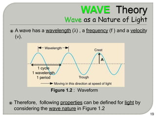 ⦿ A wave has a wavelength (λ) , a frequency (f ) and a velocity
(ν).
A
1 cycle
1 wavelength
1 period
Figure 1.2 : Waveform
⦿ Therefore, following properties can be defined for light by
considering the wave nature in Figure 1.2
19
 
