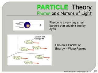 Photon is a very tiny small
particle that couldn’t see by
eyes
Photon = Packet of
Energy = Wave Packet
30
Hanisah/EO301/JKE/PTSS/Dis'13
 