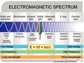 E = hf = hc/
41
Hanisah/EO301/JKE/PTSS/Dis'13
 