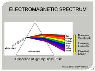 Dispersion of light by Glass Prism
Hanisah/EO301/JKE/PTSS/Dis'13
42
Decreasing
Wavelength
Increasing
Frequency
Increasing
Energy
 