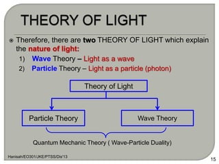 Theory of Light
Particle Theory Wave Theory
 Therefore, there are two THEORY OF LIGHT which explain
the nature of light:
1) Wave Theory – Light as a wave
2) Particle Theory – Light as a particle (photon)
Hanisah/EO301/JKE/PTSS/Dis'13
15
Quantum Mechanic Theory ( Wave-Particle Duality)
 