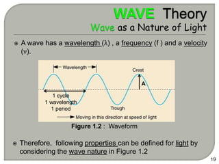  A wave has a wavelength (λ) , a frequency (f ) and a velocity
(ν).
19
1 cycle
1 wavelength
1 period
A
Figure 1.2 : Waveform
 Therefore, following properties can be defined for light by
considering the wave nature in Figure 1.2
 
