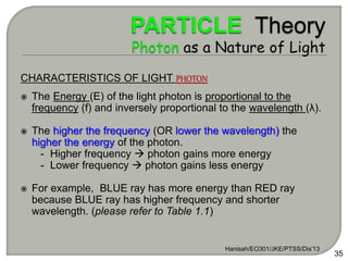 Hanisah/EO301/JKE/PTSS/Dis'13
35
CHARACTERISTICS OF LIGHT PHOTON
 The Energy (E) of the light photon is proportional to the
frequency (f) and inversely proportional to the wavelength (λ).
 The higher the frequency (OR lower the wavelength) the
higher the energy of the photon.
- Higher frequency  photon gains more energy
- Lower frequency  photon gains less energy
 For example, BLUE ray has more energy than RED ray
because BLUE ray has higher frequency and shorter
wavelength. (please refer to Table 1.1)
 