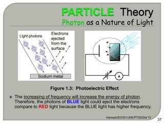 Hanisah/EO301/JKE/PTSS/Dis'13
37
 The increasing of frequency will increase the energy of photon.
Therefore, the photons of BLUE light could eject the electrons
compare to RED light because the BLUE light has higher frequency.
Figure 1.3: Photoelectric Effect
 