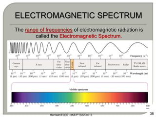 The range of frequencies of electromagnetic radiation is
called the Electromagnetic Spectrum.
Hanisah/EO301/JKE/PTSS/Dis'13 38
 