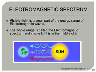  Visible light is a small part of the energy range of
Electromagnetic waves.
 The whole range is called the Electromagnetic
spectrum and visible light is in the middle of it.
Hanisah/EO301/JKE/PTSS/Dis'13
39
 