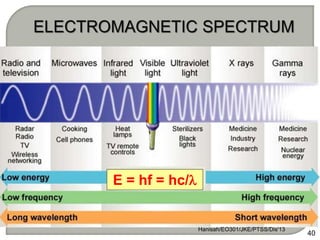 E = hf = hc/
Hanisah/EO301/JKE/PTSS/Dis'13
40
 