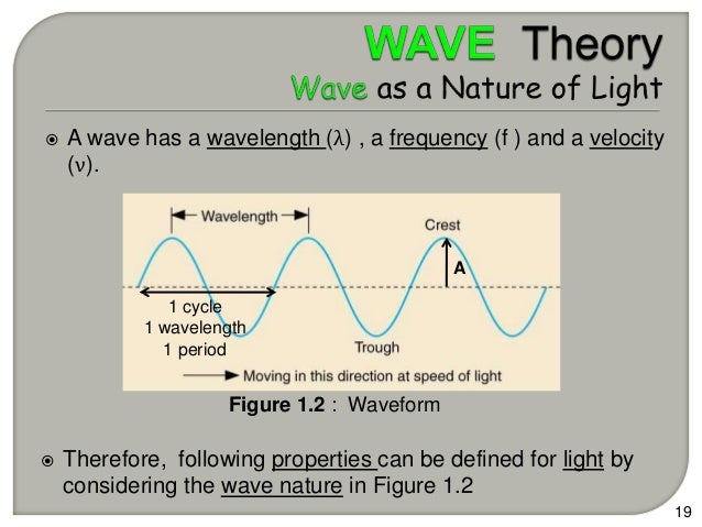 Introduction To Light