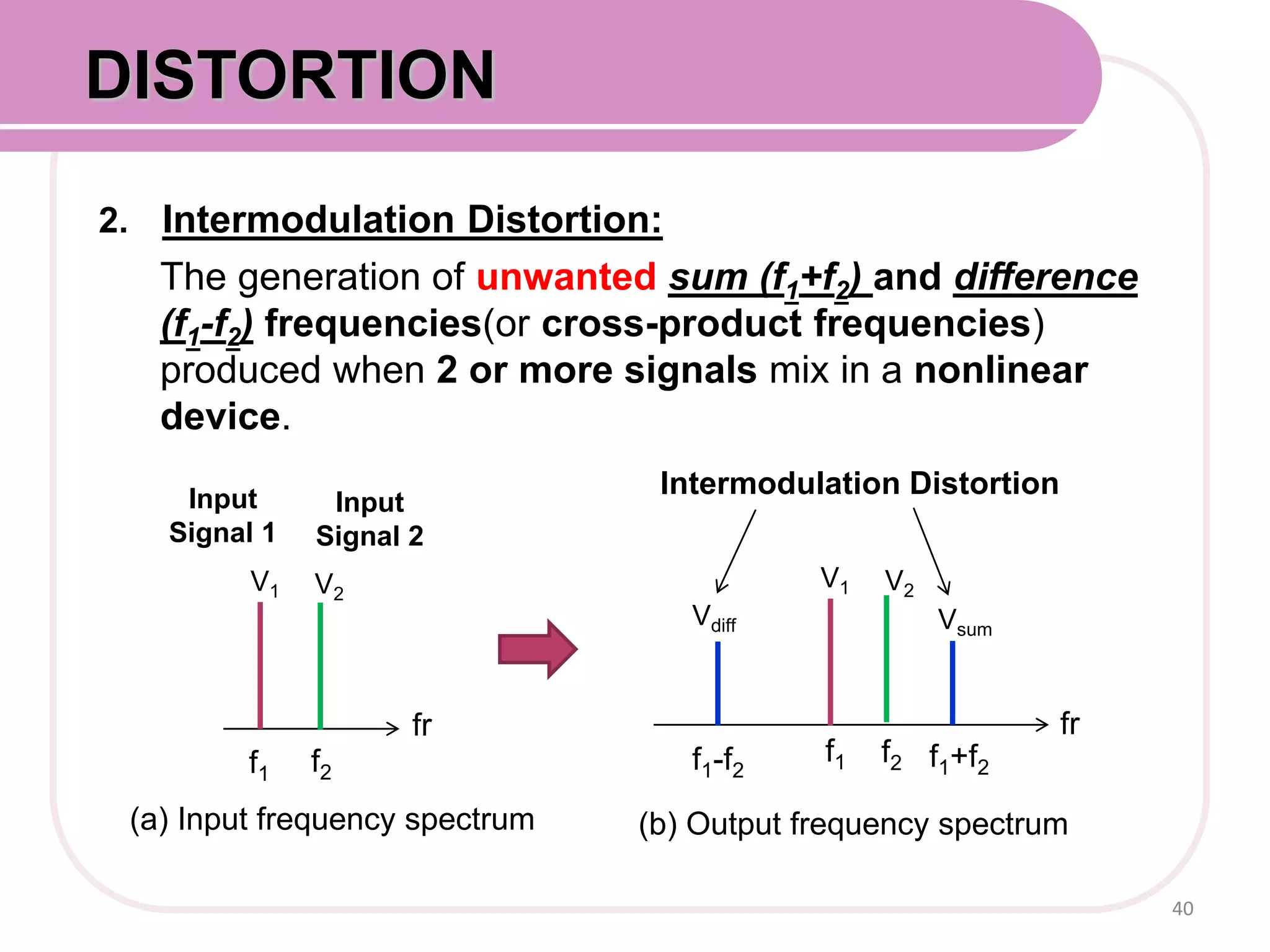 2. Intermodulation Distortion:
The generation of unwanted sum (f1+f2) and difference
(f1-f2) frequencies(or cross-product frequencies)
produced when 2 or more signals mix in a nonlinear
device.
40
DISTORTION
V1
fr
f1
(a) Input frequency spectrum
Intermodulation Distortion
(b) Output frequency spectrum
Input
Signal 2
f2
V2
Input
Signal 1
V1
fr
f1 f2
V2
f1+f2f1-f2
Vdiff Vsum
 