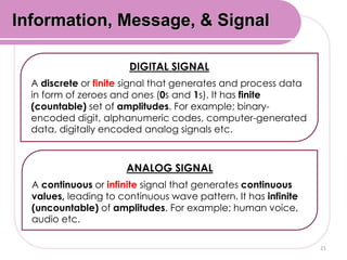 21
Information, Message, & Signal
DIGITAL SIGNAL
A discrete or finite signal that generates and process data
in form of zeroes and ones (0s and 1s). It has finite
(countable) set of amplitudes. For example; binary-
encoded digit, alphanumeric codes, computer-generated
data, digitally encoded analog signals etc.
ANALOG SIGNAL
A continuous or infinite signal that generates continuous
values, leading to continuous wave pattern. It has infinite
(uncountable) of amplitudes. For example; human voice,
audio etc.
 