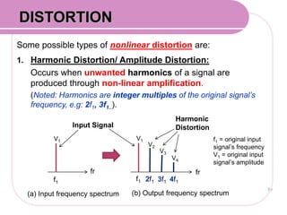 Some possible types of nonlinear distortion are:
1. Harmonic Distortion/ Amplitude Distortion:
Occurs when unwanted harmonics of a signal are
produced through non-linear amplification.
(Noted: Harmonics are integer multiples of the original signal’s
frequency, e.g: 2f1, 3f1..).
39
DISTORTION
V1
fr
f1
V1
fr
f1 2f1 3f1 4f1
V2
V3
V4
f1 = original input
signal’s frequency
V1 = original input
signal’s amplitude
(a) Input frequency spectrum
Harmonic
Distortion
(b) Output frequency spectrum
Input Signal
 