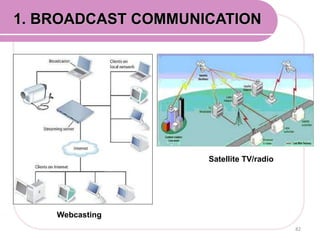 82
1. BROADCAST COMMUNICATION
Satellite TV/radio
Webcasting
 