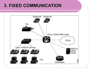 3. FIXED COMMUNICATION
87
 
