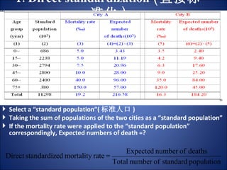 Chapter1:introduction to medical statistics | PPT