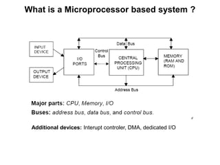 Chapter 1 Design with MicroProcessors.pdf