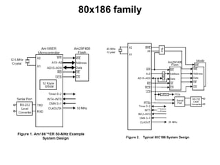 Chapter 1 Design with MicroProcessors.pdf