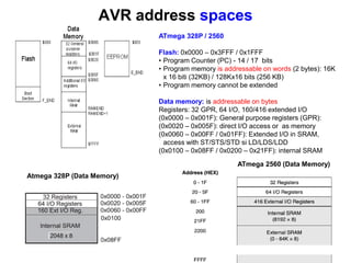 Chapter 1 Design with MicroProcessors.pdf