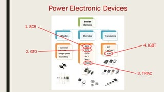 DET40163 Overview of Power Electronic Devices | PPTX