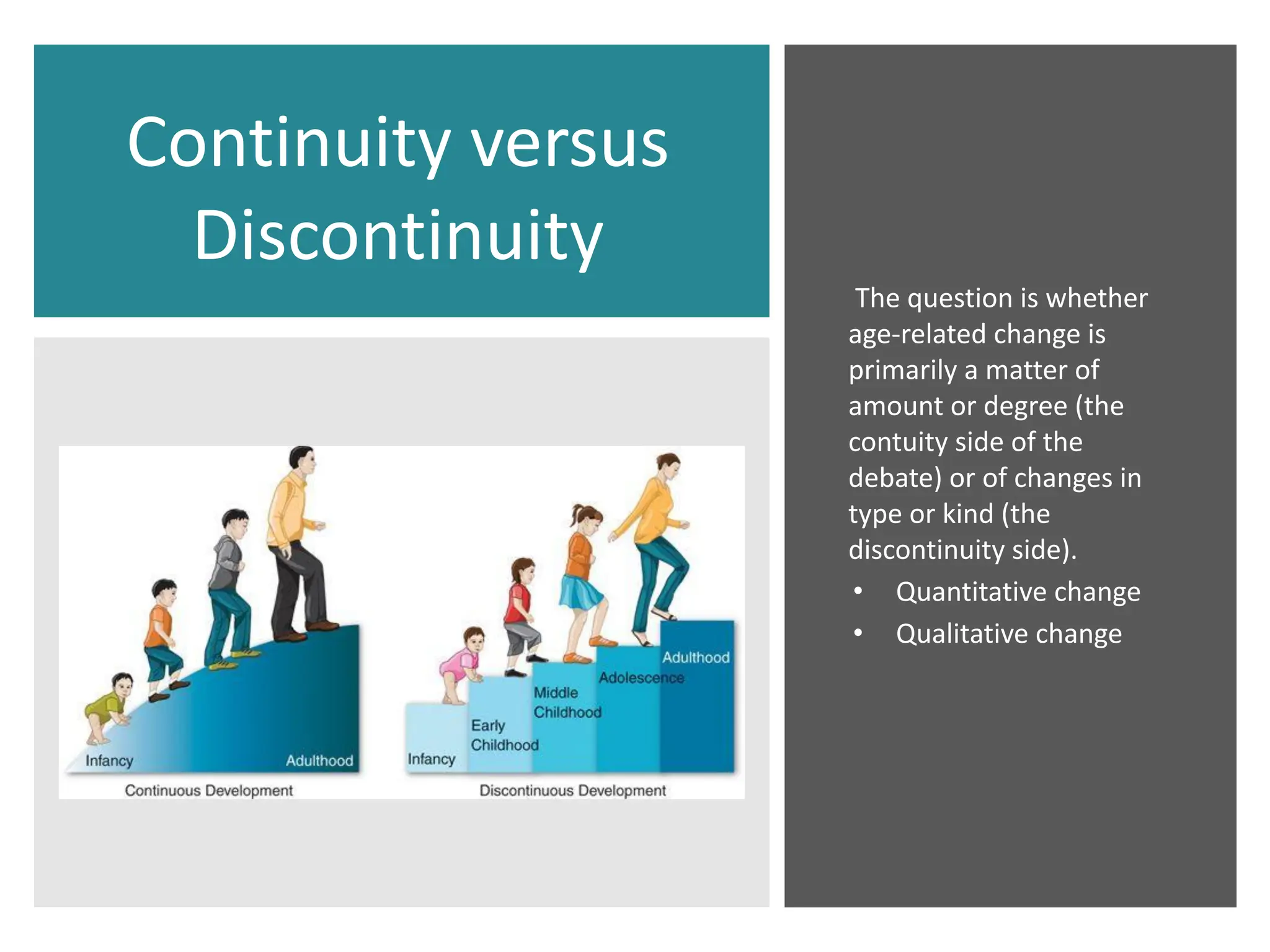Continuity versus
Discontinuity
The question is whether
age-related change is
primarily a matter of
amount or degree (the
contuity side of the
debate) or of changes in
type or kind (the
discontinuity side).
• Quantitative change
• Qualitative change
 