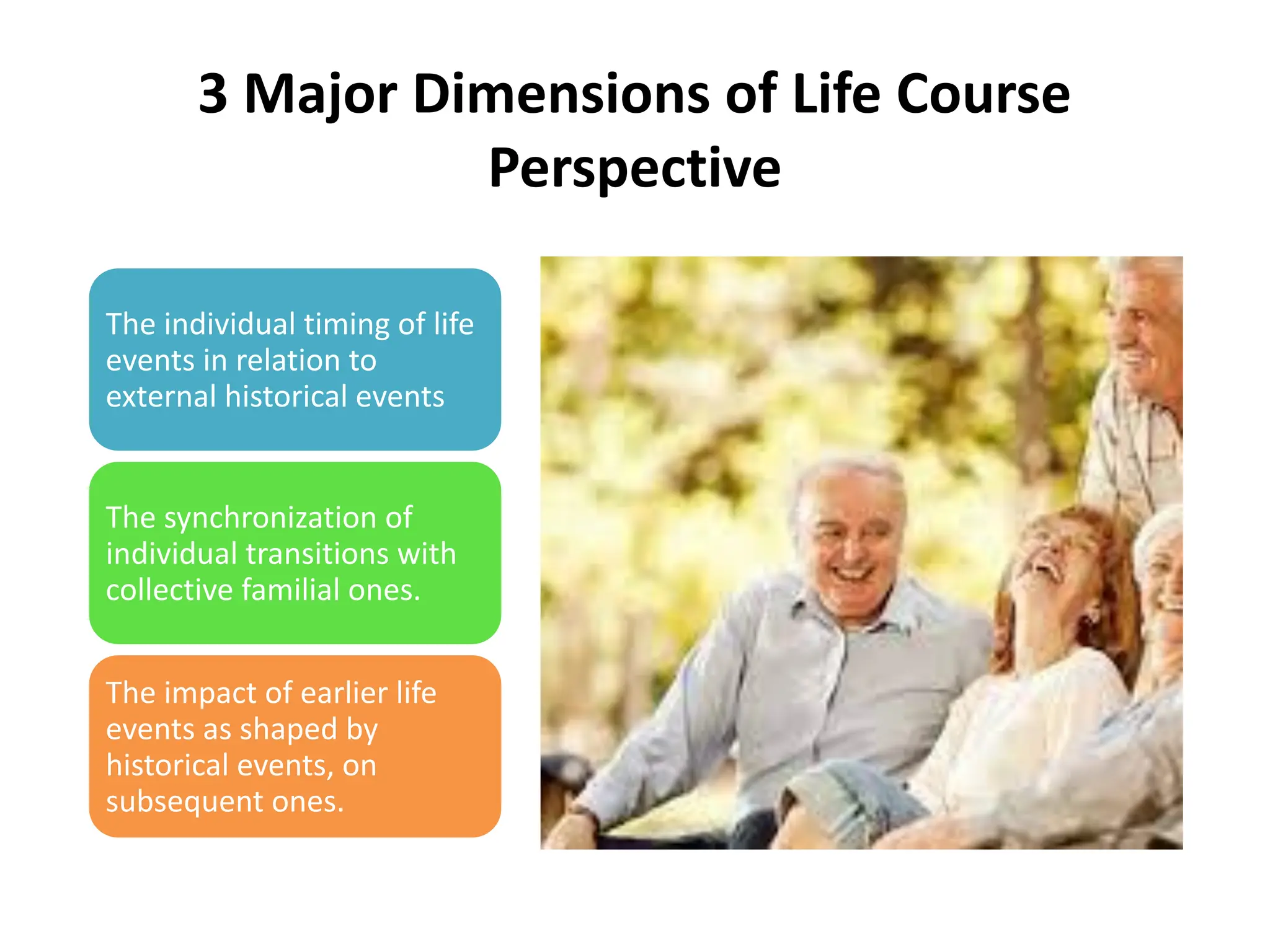3 Major Dimensions of Life Course
Perspective
The individual timing of life
events in relation to
external historical events
The synchronization of
individual transitions with
collective familial ones.
The impact of earlier life
events as shaped by
historical events, on
subsequent ones.
 