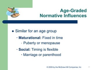 20
© 2009 by the McGraw-Hill Companies, Inc
Age-Graded
Normative Influences
⚫ Similar for an age group
 Maturational: Fixed in time
 Puberty or menopause
 Social: Timing is flexible
 Marriage or parenthood
 