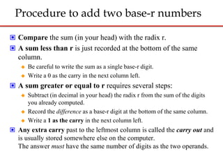 Base Numbe Operations R Chart Chapter 1 digital design.pptx
