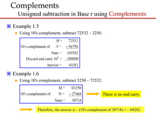 Chapter 1 digital design.pptx | Physics | Science