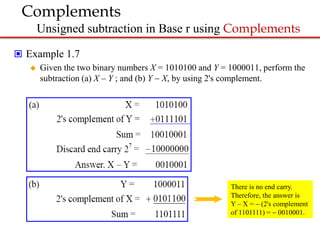Chapter 1 digital design.pptx