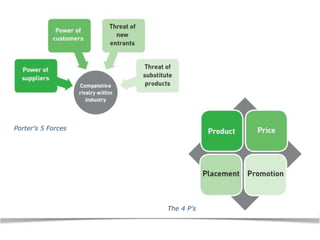 Porter’s 5 Forces 
The 4 P’s 
 